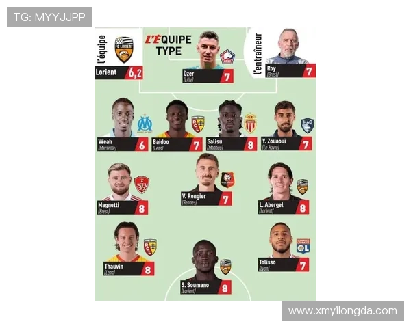 2024-2025赛季法甲外援表现统计与综合评价